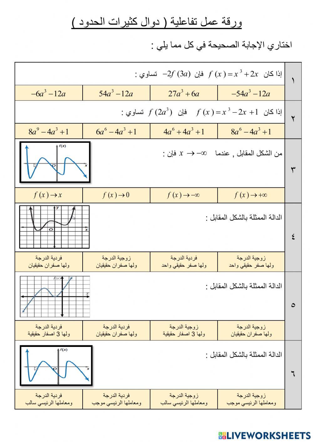 دوال كثيرات الحدود