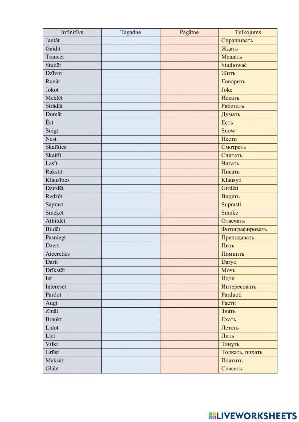 Latviešu valodas darbības vārdi