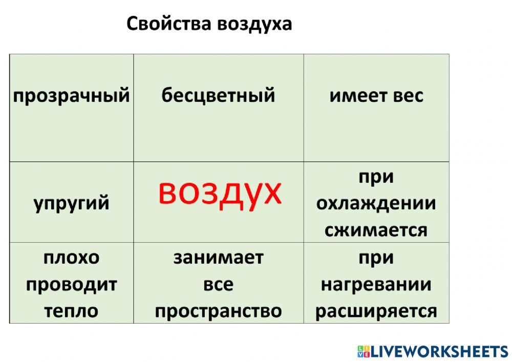 Свойства воздуха