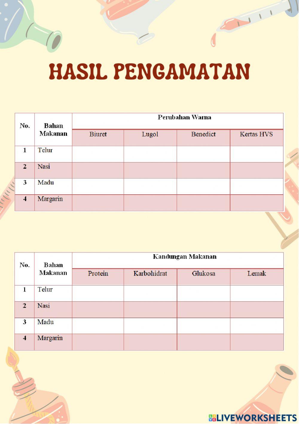 Praktikum Uji Makanan