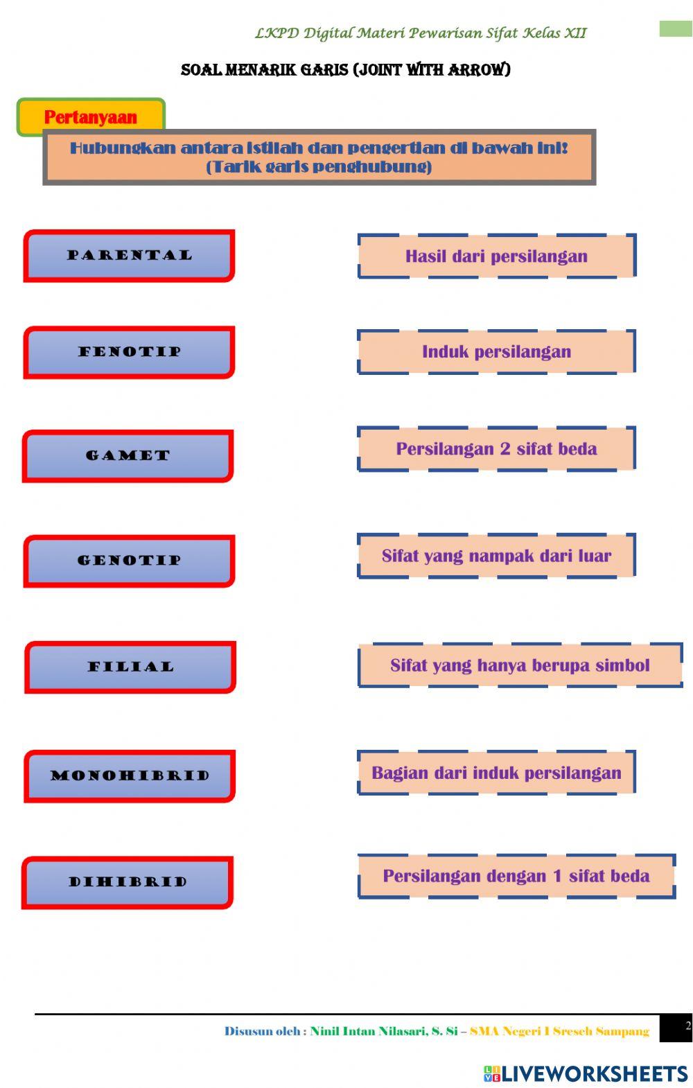 LKPD Online (Pewarisan Sifat Hukum Mendel I dan II)
