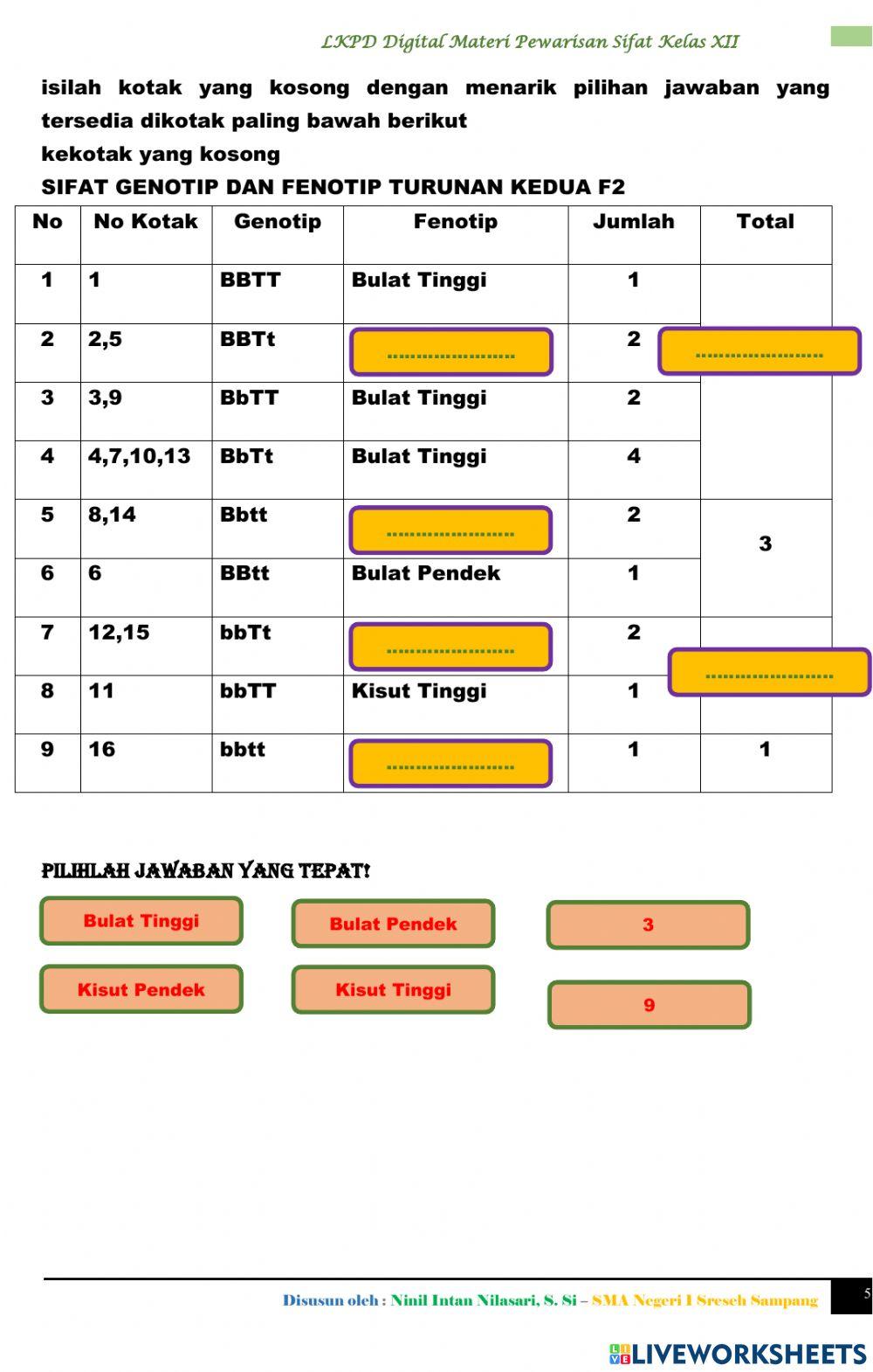 LKPD Online (Pewarisan Sifat Hukum Mendel I dan II)