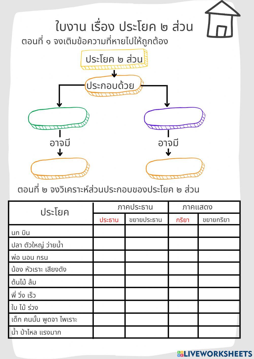 ประโยค๒ส่วน