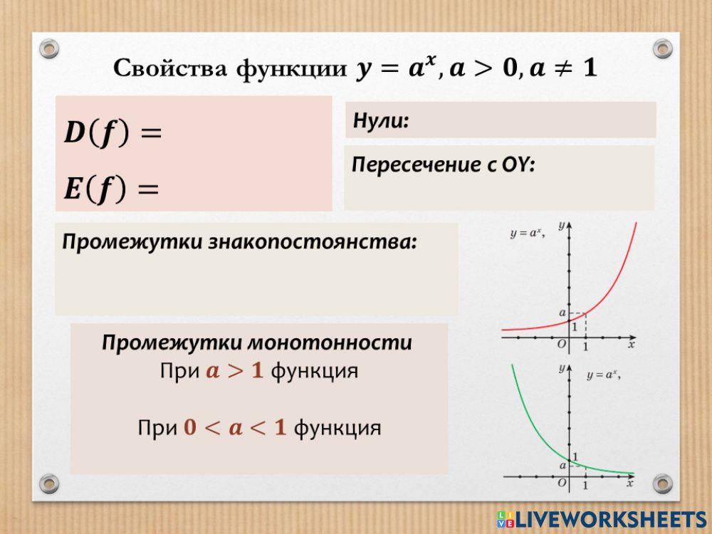 Свойства показательной функции 2202704 | Лисицкая Анна