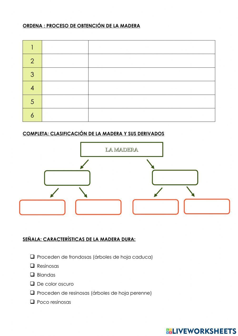 La madera y sus derivados I
