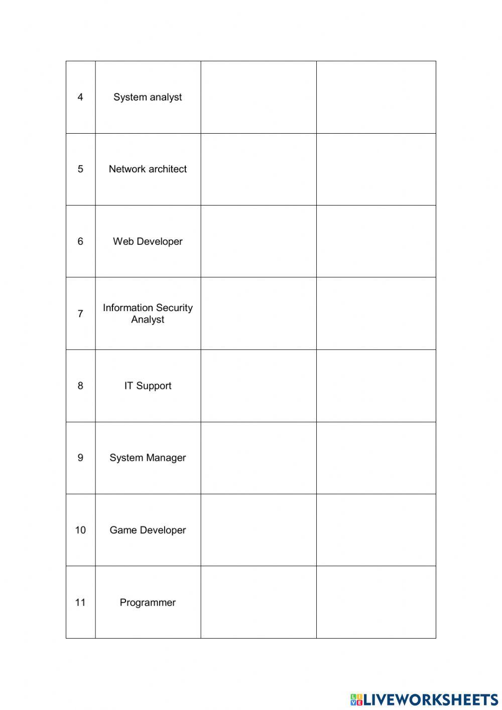 LKPD Technopreneur & Job Profile