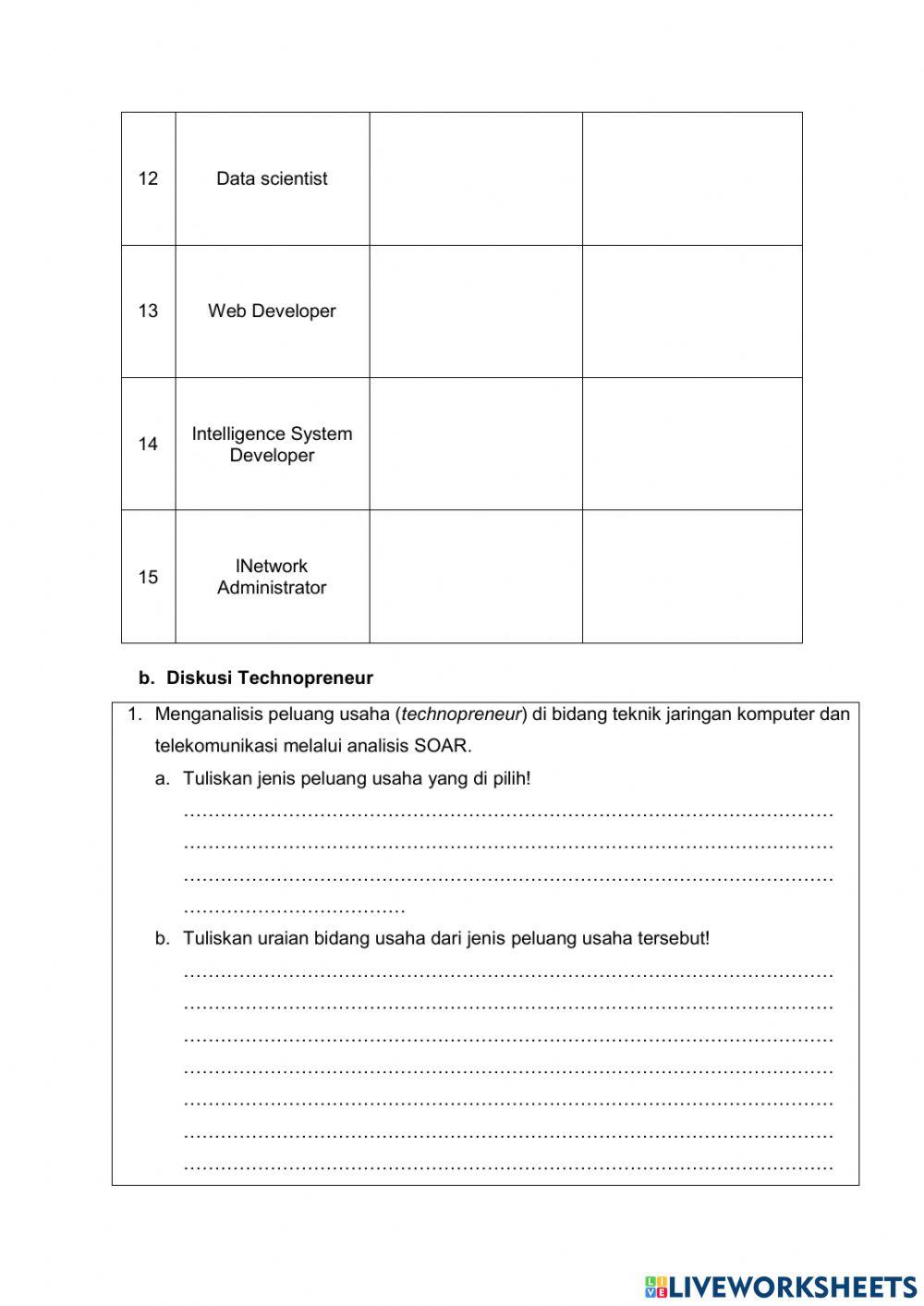 LKPD Technopreneur & Job Profile