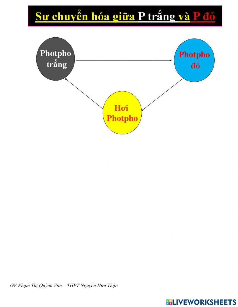 Photpho-cấu hình e và tính chất vật lý