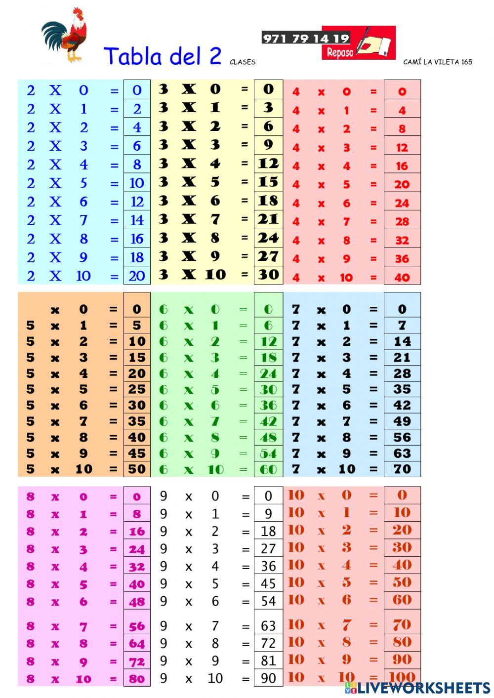 Examen de tablas de multiplicar
