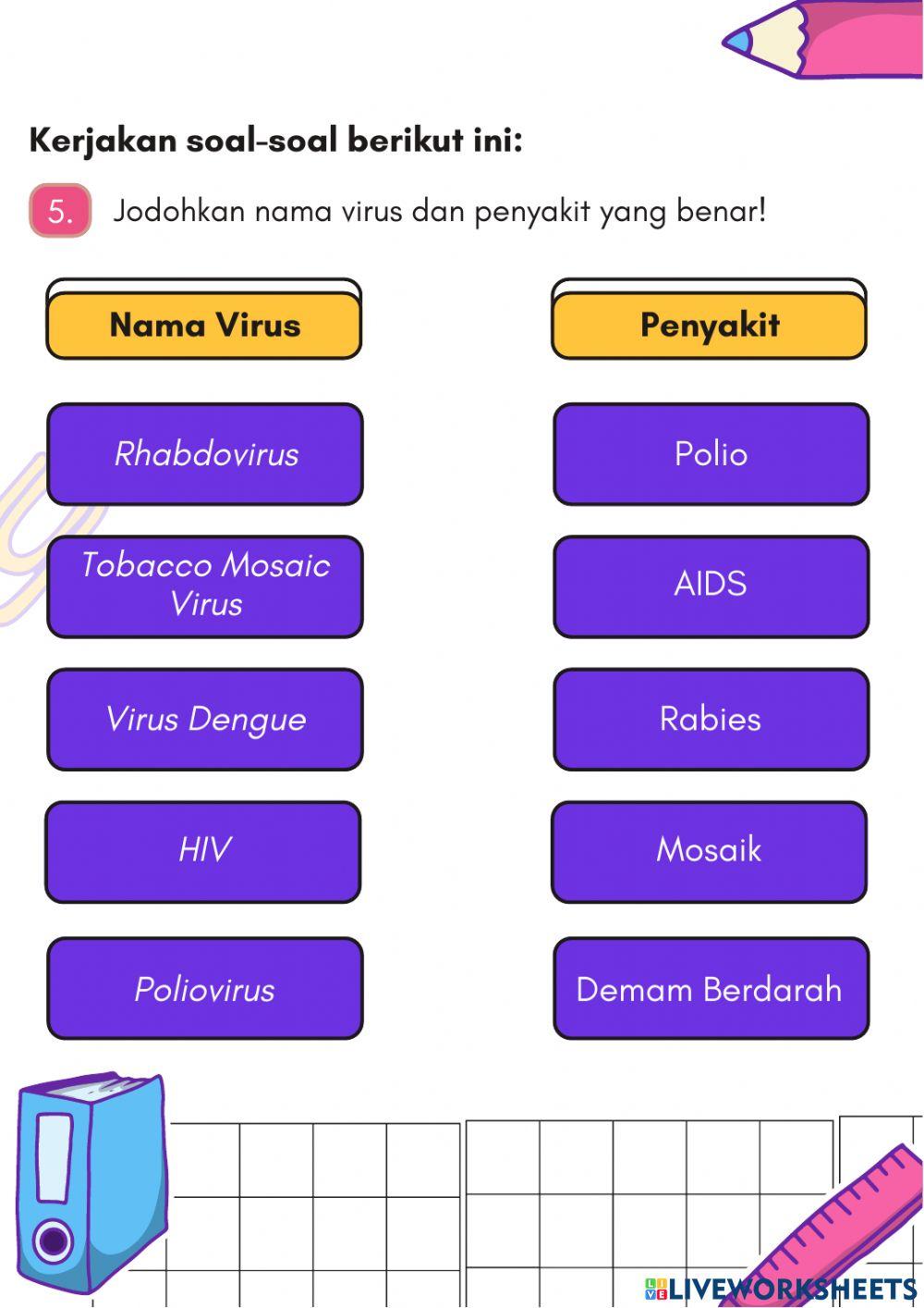 Posttest Peranan Virus E4