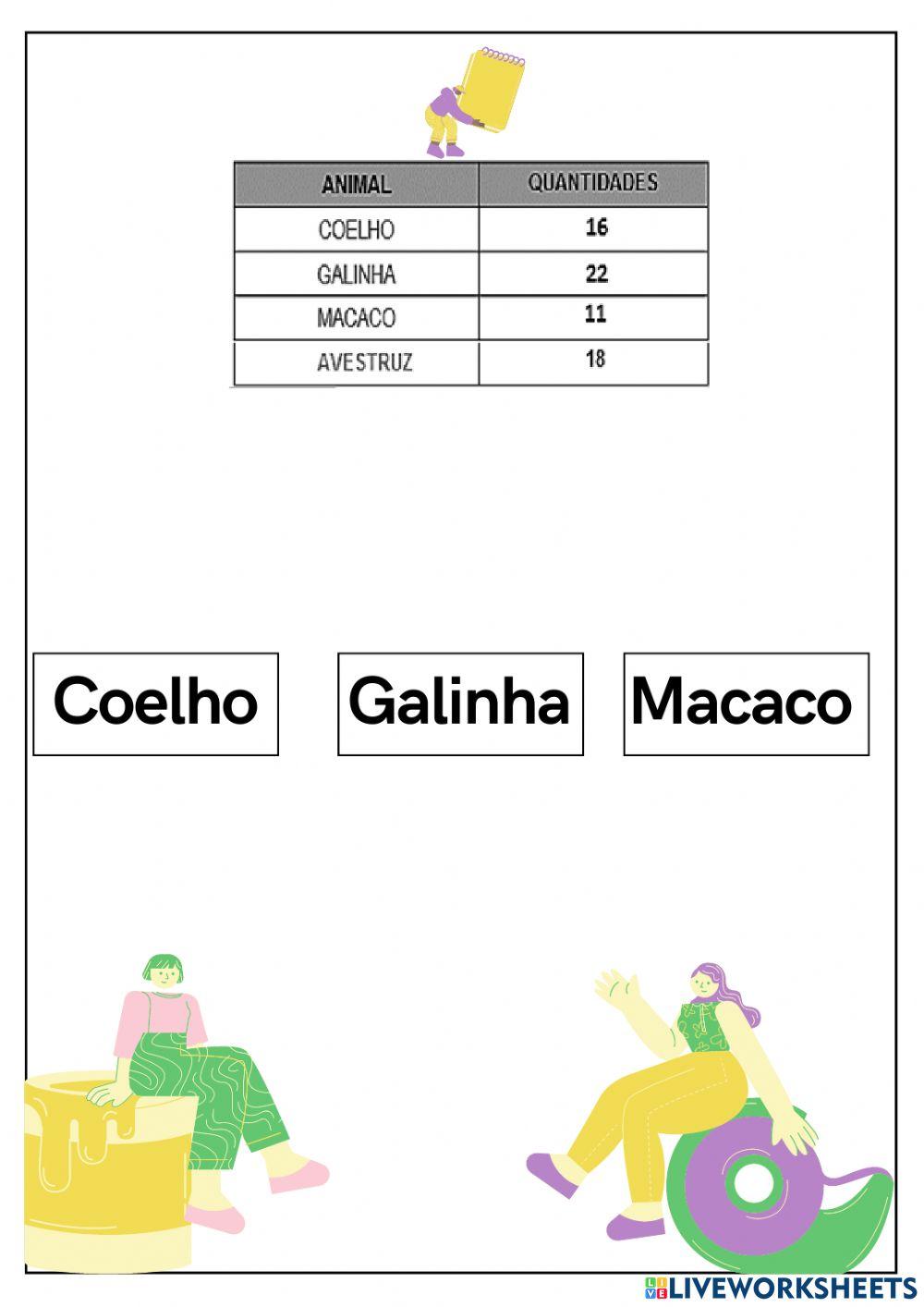 Tabela simples e de dupla entrada