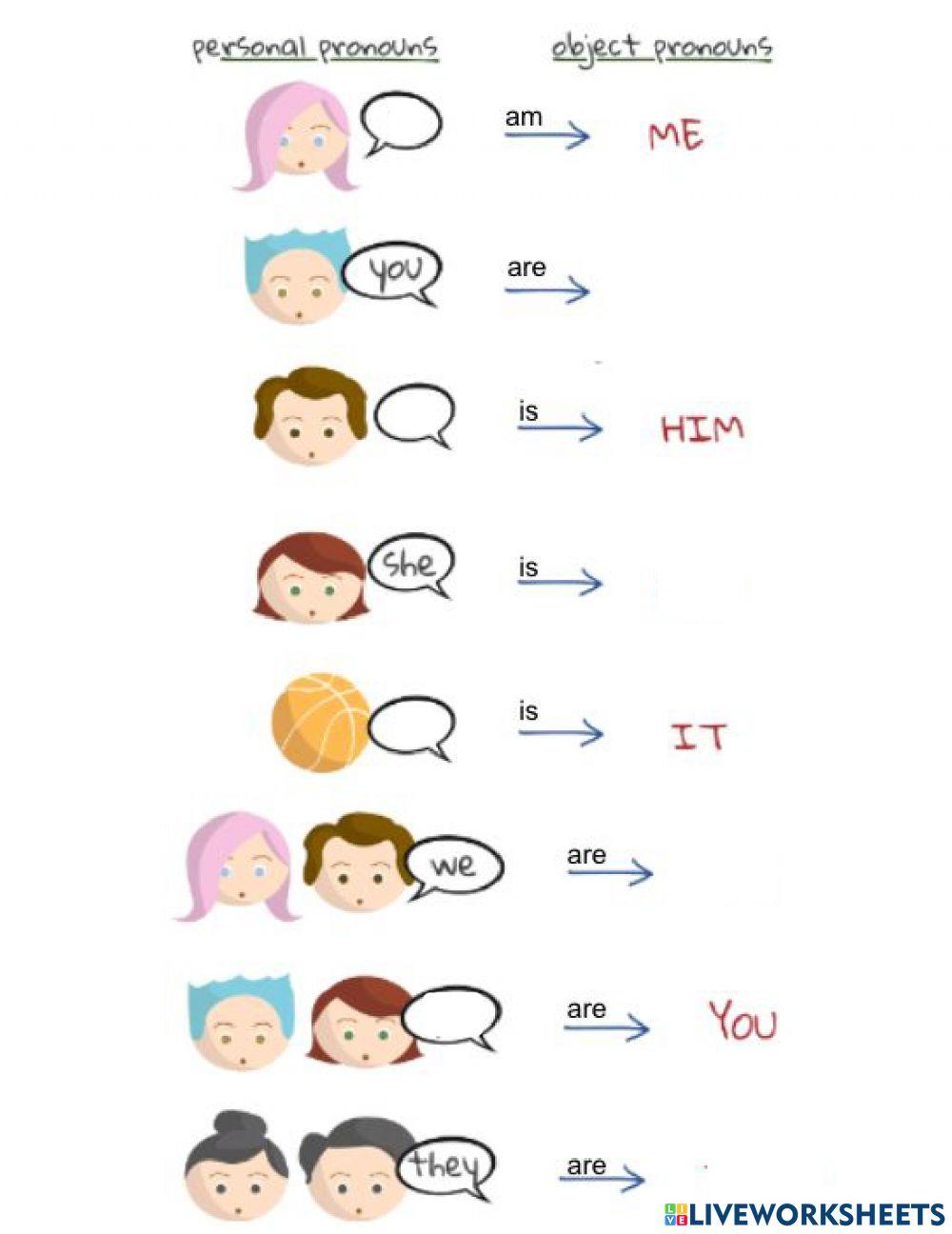 Subject and Object Pronouns