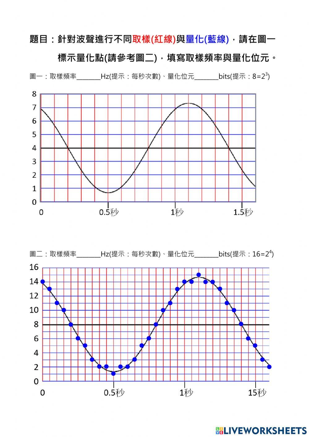 聲波的取樣與量化