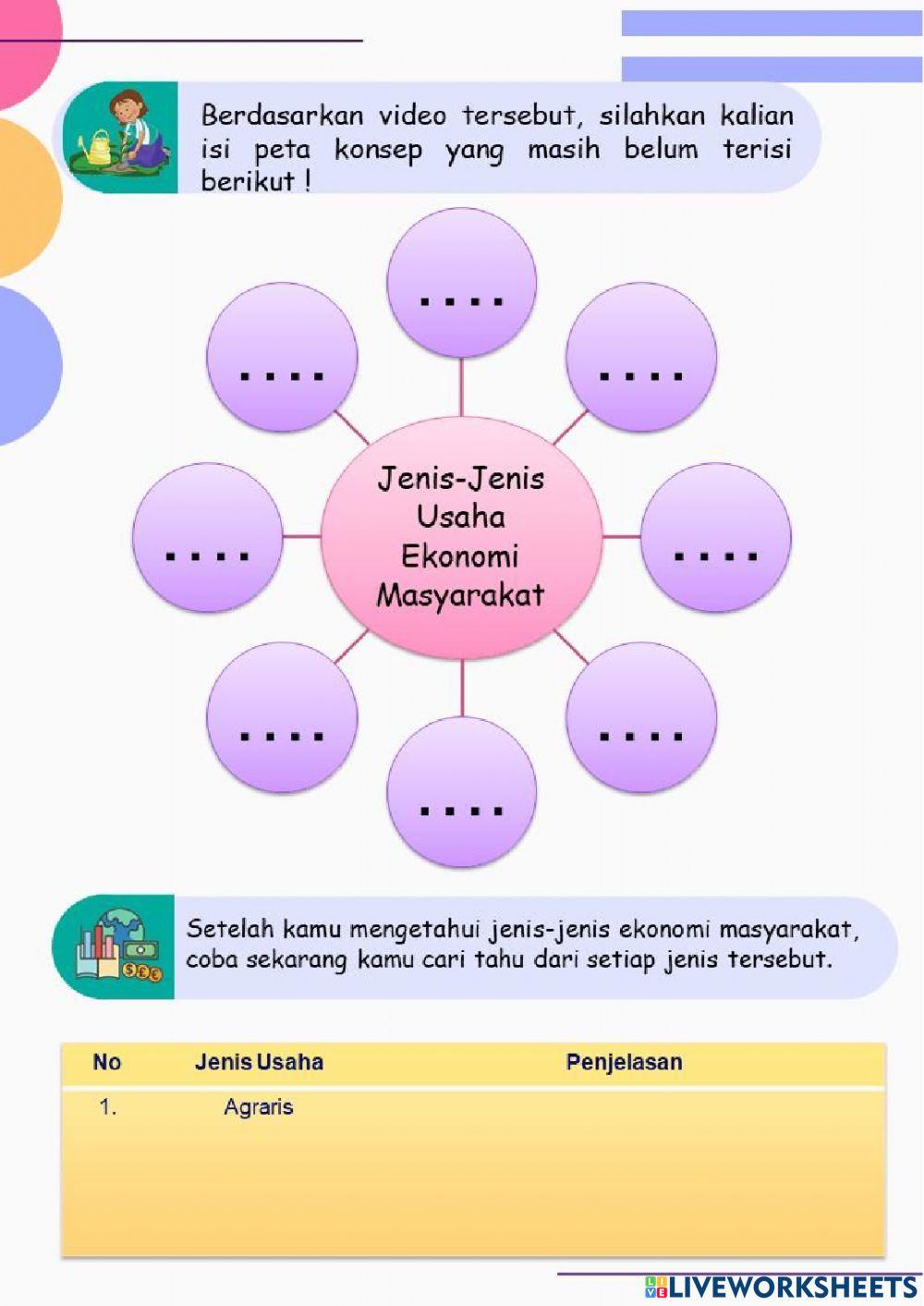 LKPD Jenis-Jenis Usaha Ekonomi Masyarakat