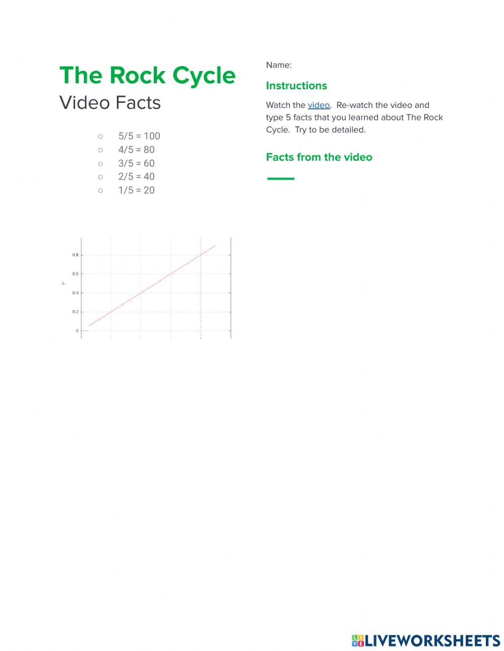 The Rock Cycle Video Facts