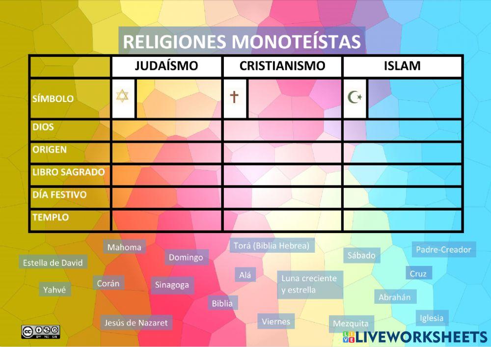 RELIGIONES MONOTEÍSTAS