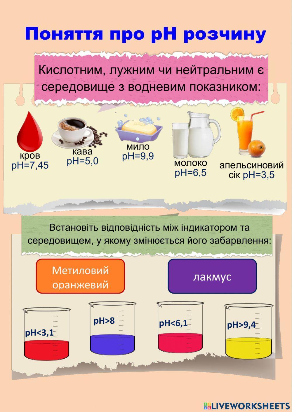 Поняття про рН розчину