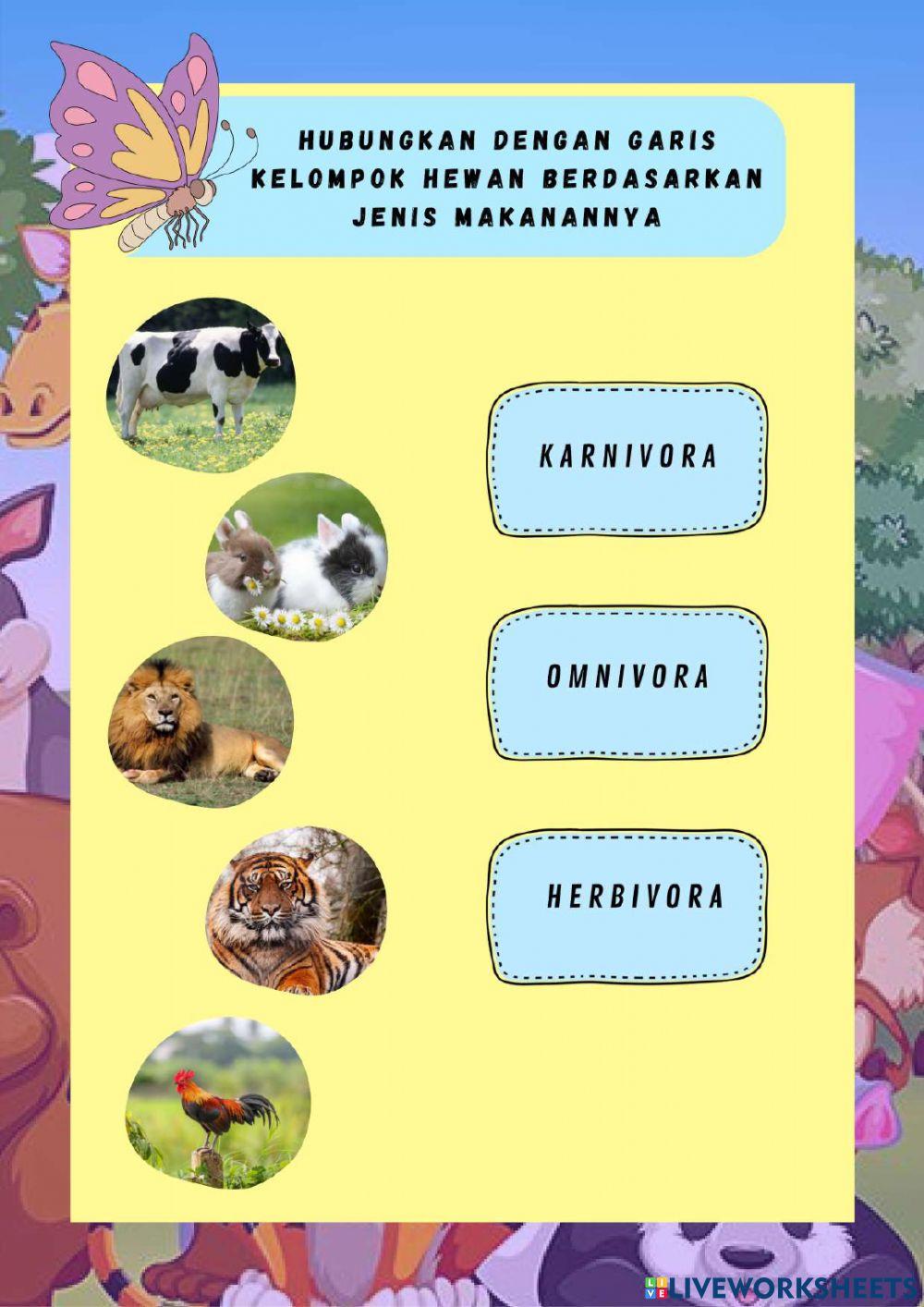 LKPD IPA: Ekosistem Kelas V