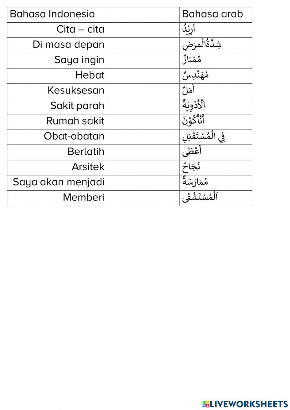 Cita cita ku masa depan worksheet Live Worksheets