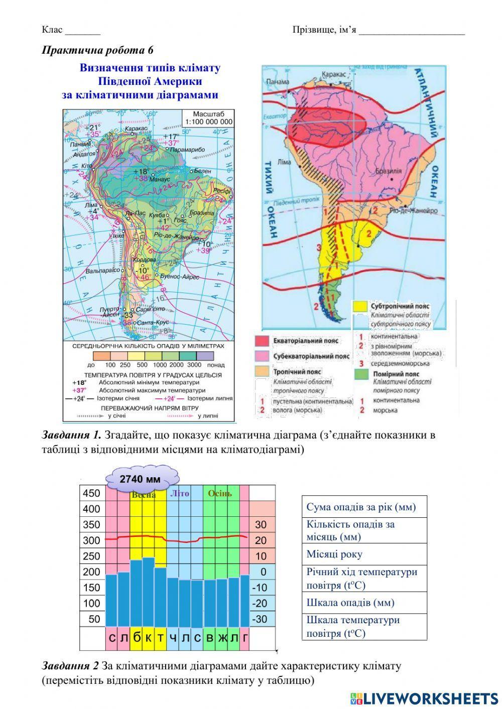 Визначення типів клімату Південної Америки  за кліматичними діаграмами