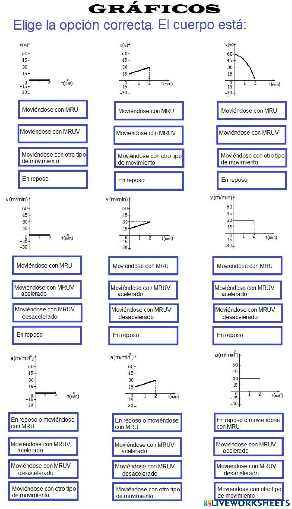 Gráficas del movimiento