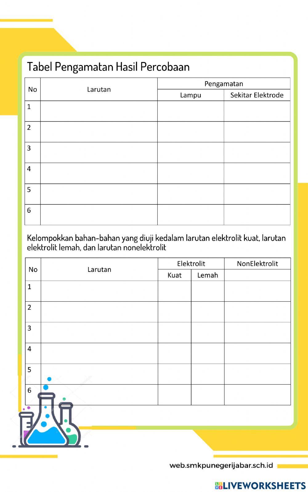 Larutan Elektrolit dan Larutan Non Elekrolit