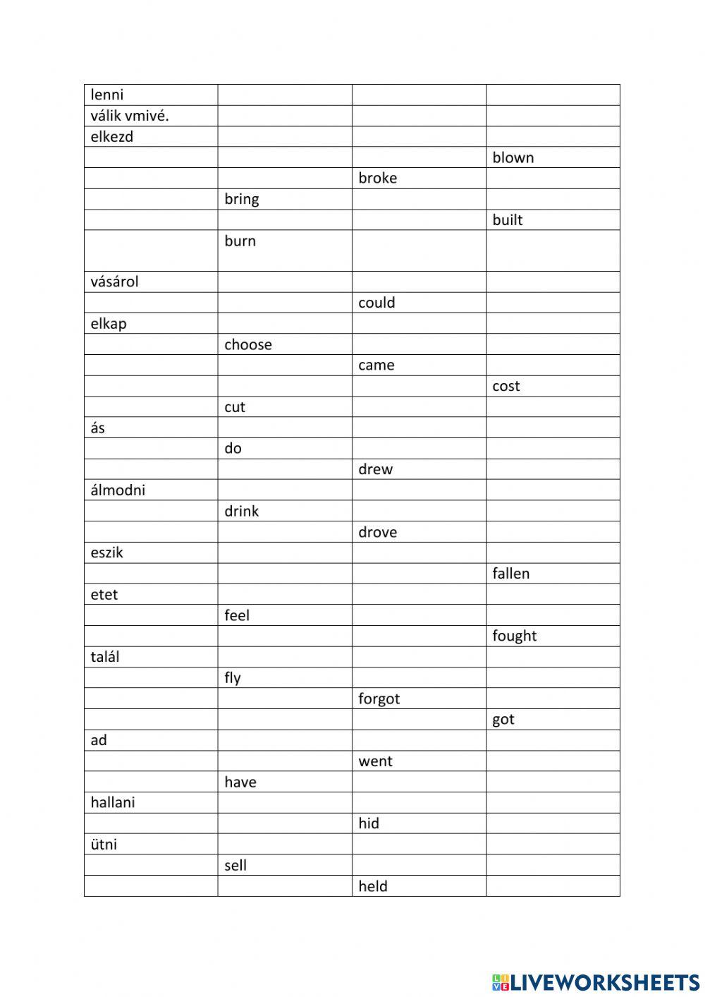 Irregular verbs part1