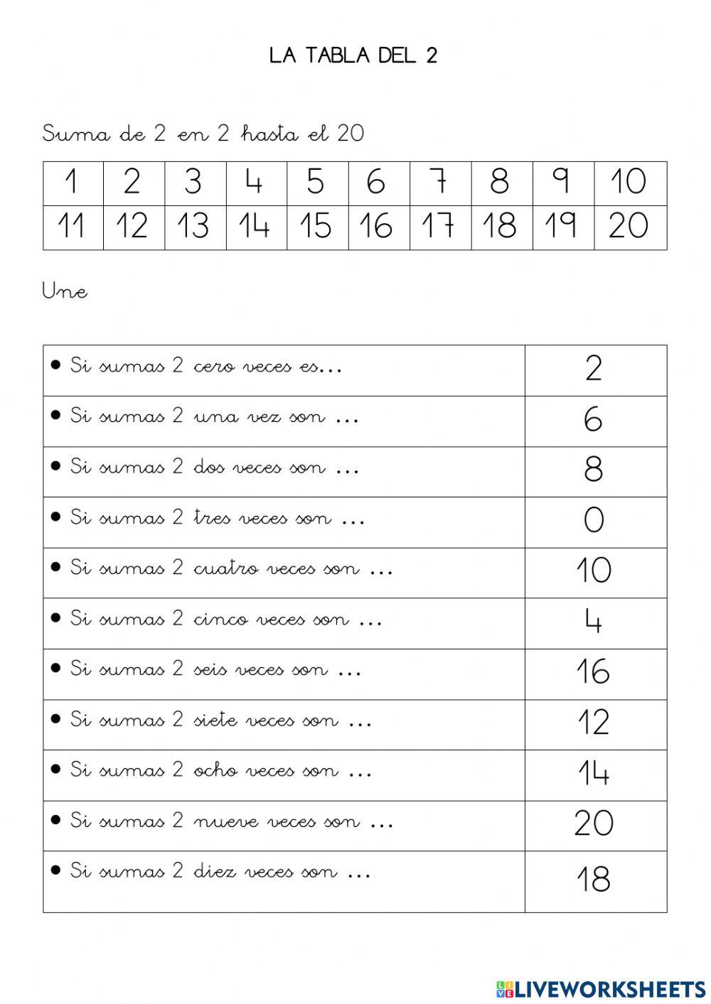Multiplicar: tabla del 2