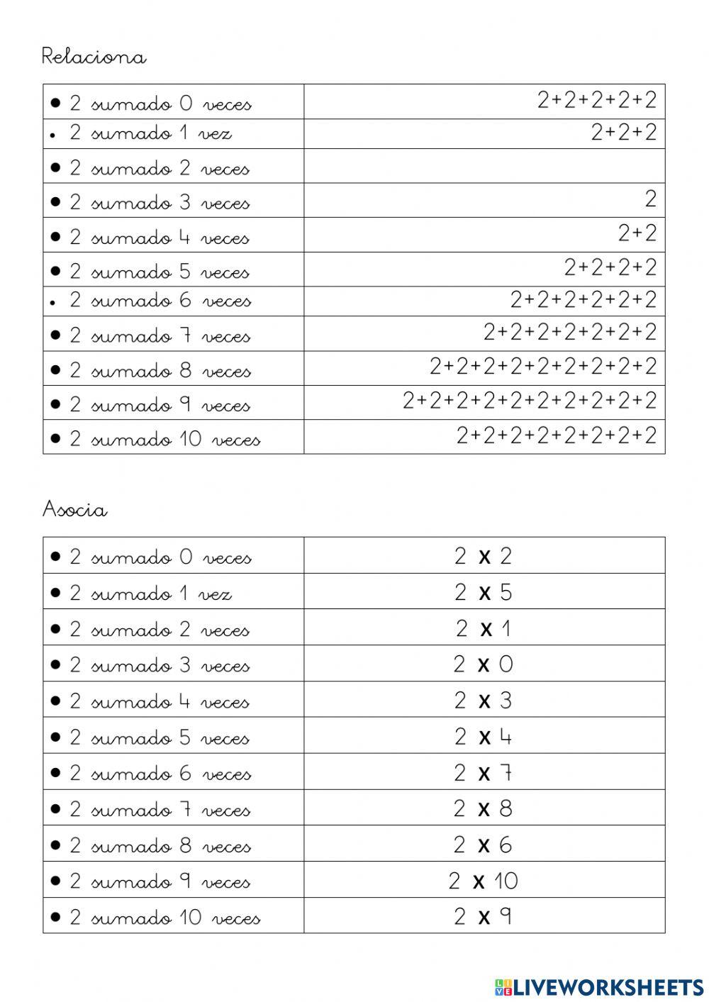 Multiplicar: tabla del 2
