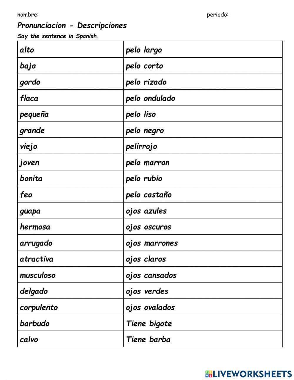 Pronunciation Descripciones