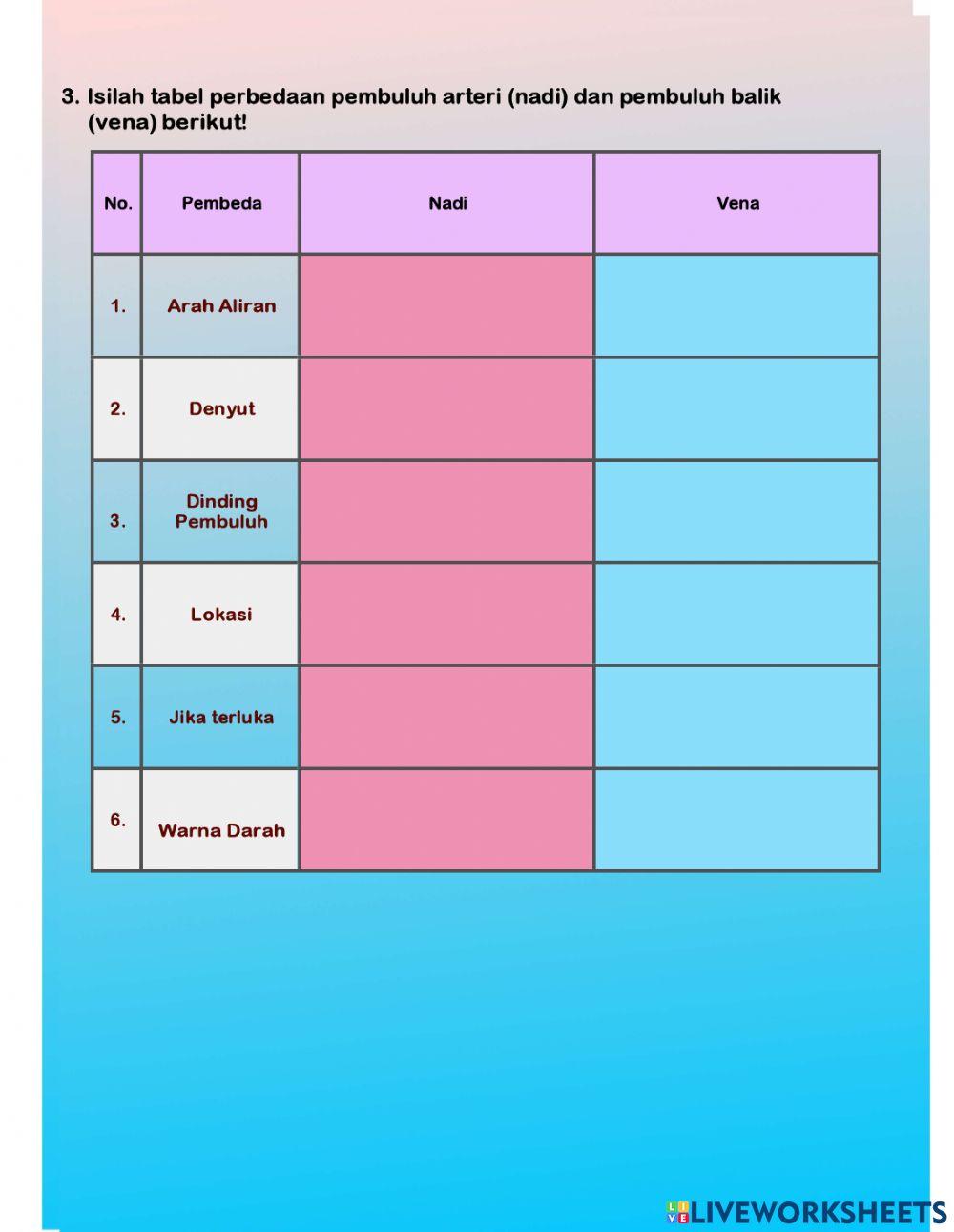 LKPD Organ Sistem Peredaran Darah