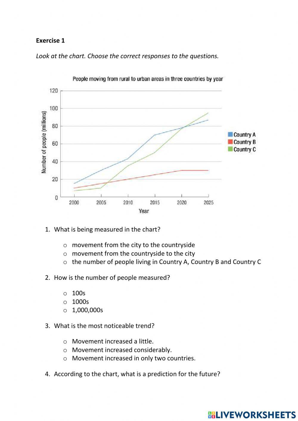 IE3, Unit 1, Writing, Exercise 1