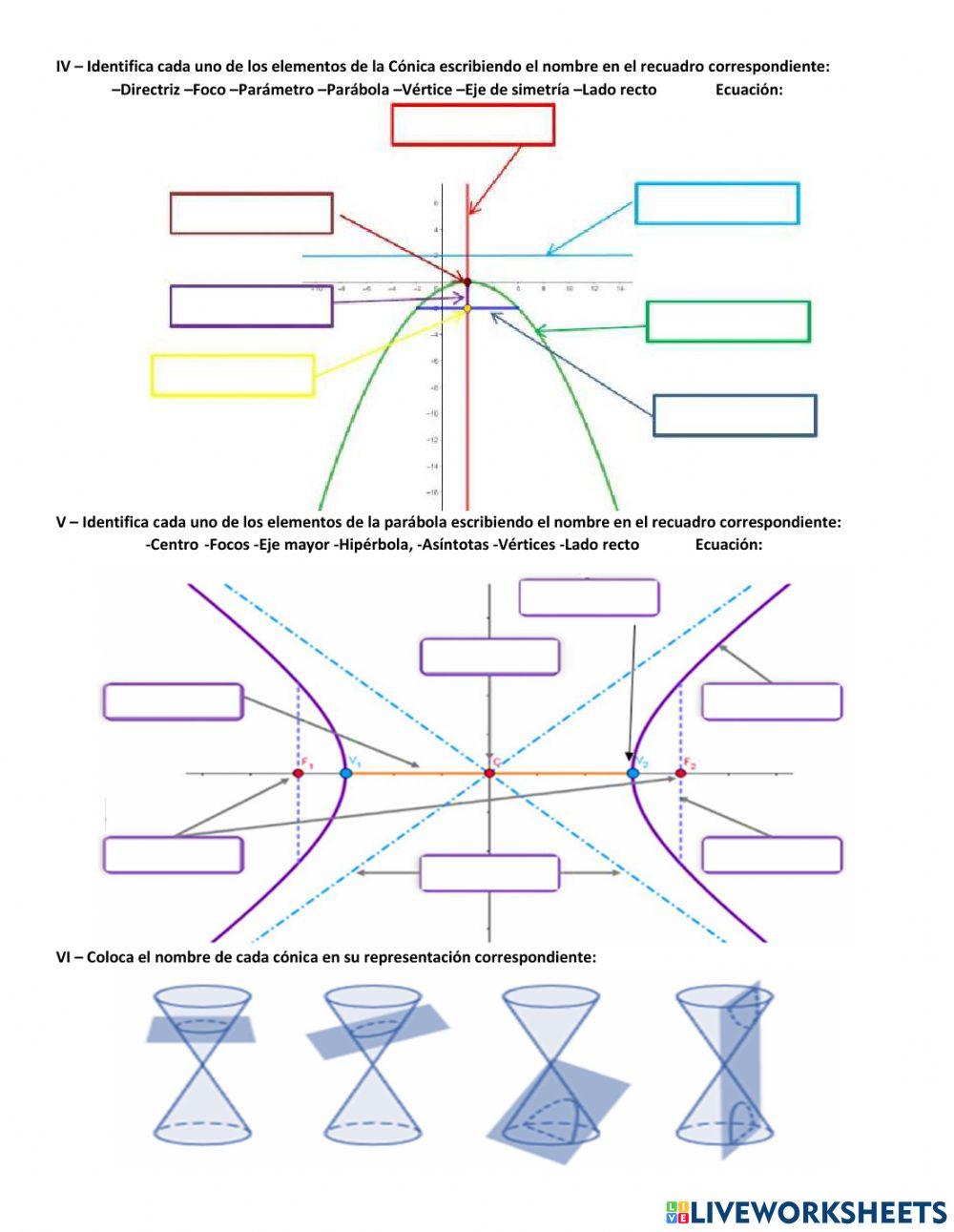 Elementos de las cónicas