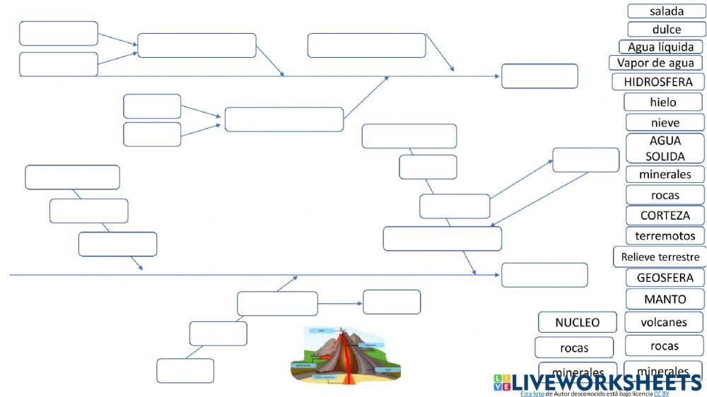 Hidrosfera, geosfera