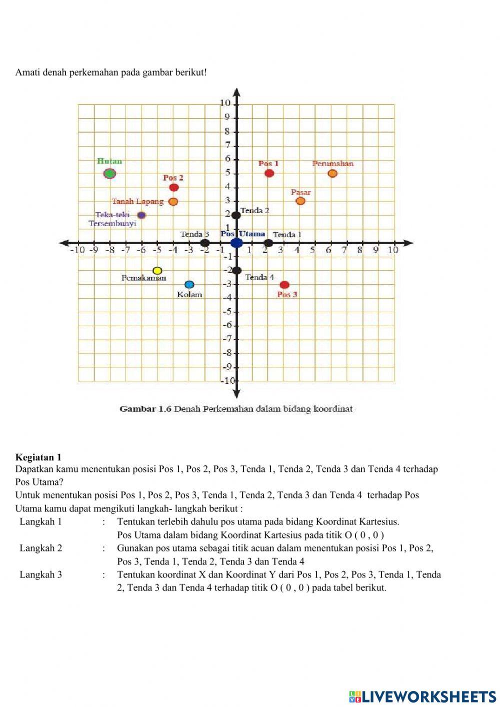 Posisi titik terhadap titik asal dan titik tertentu