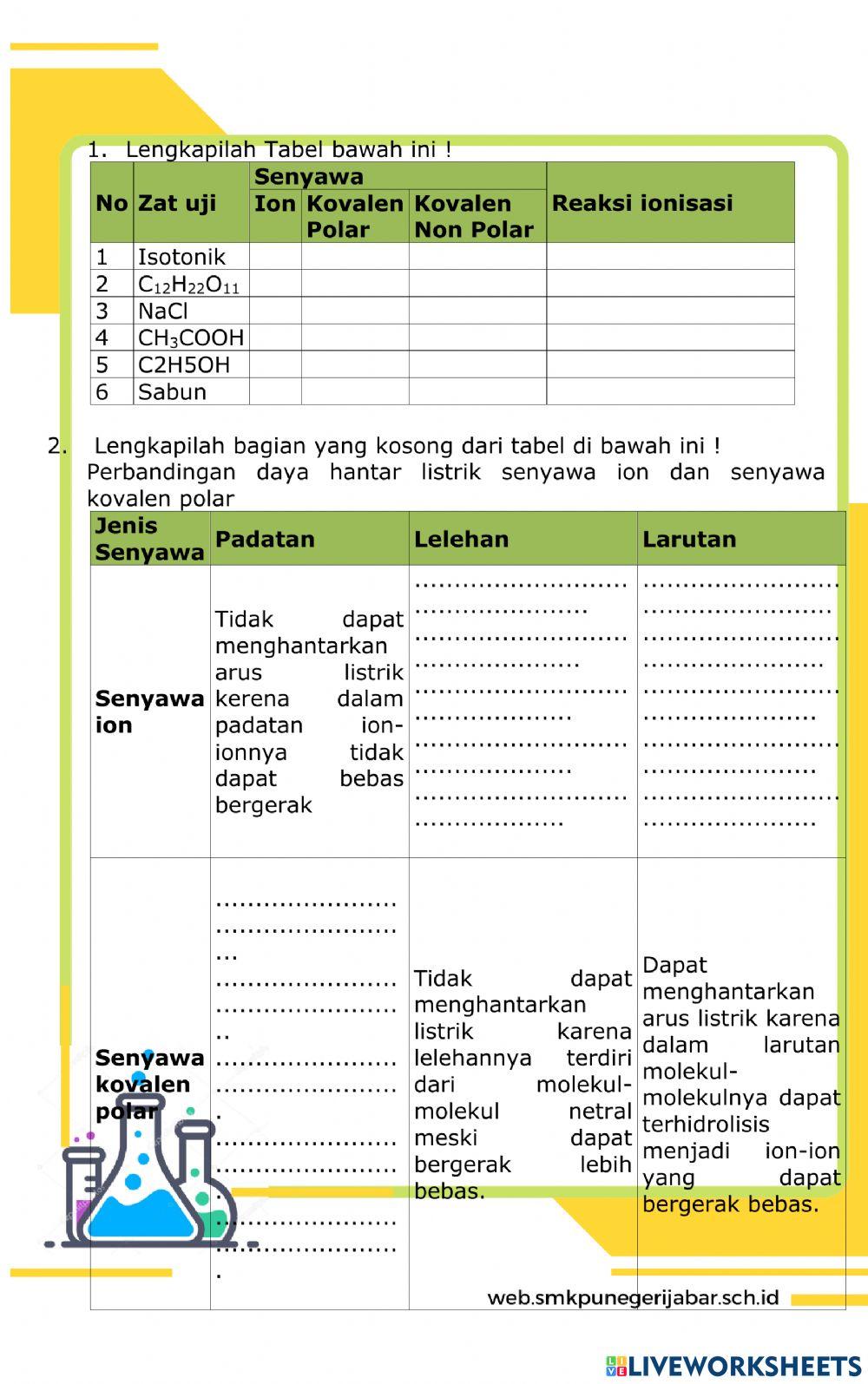 Larutan Elektroit dan Non Elektrolit