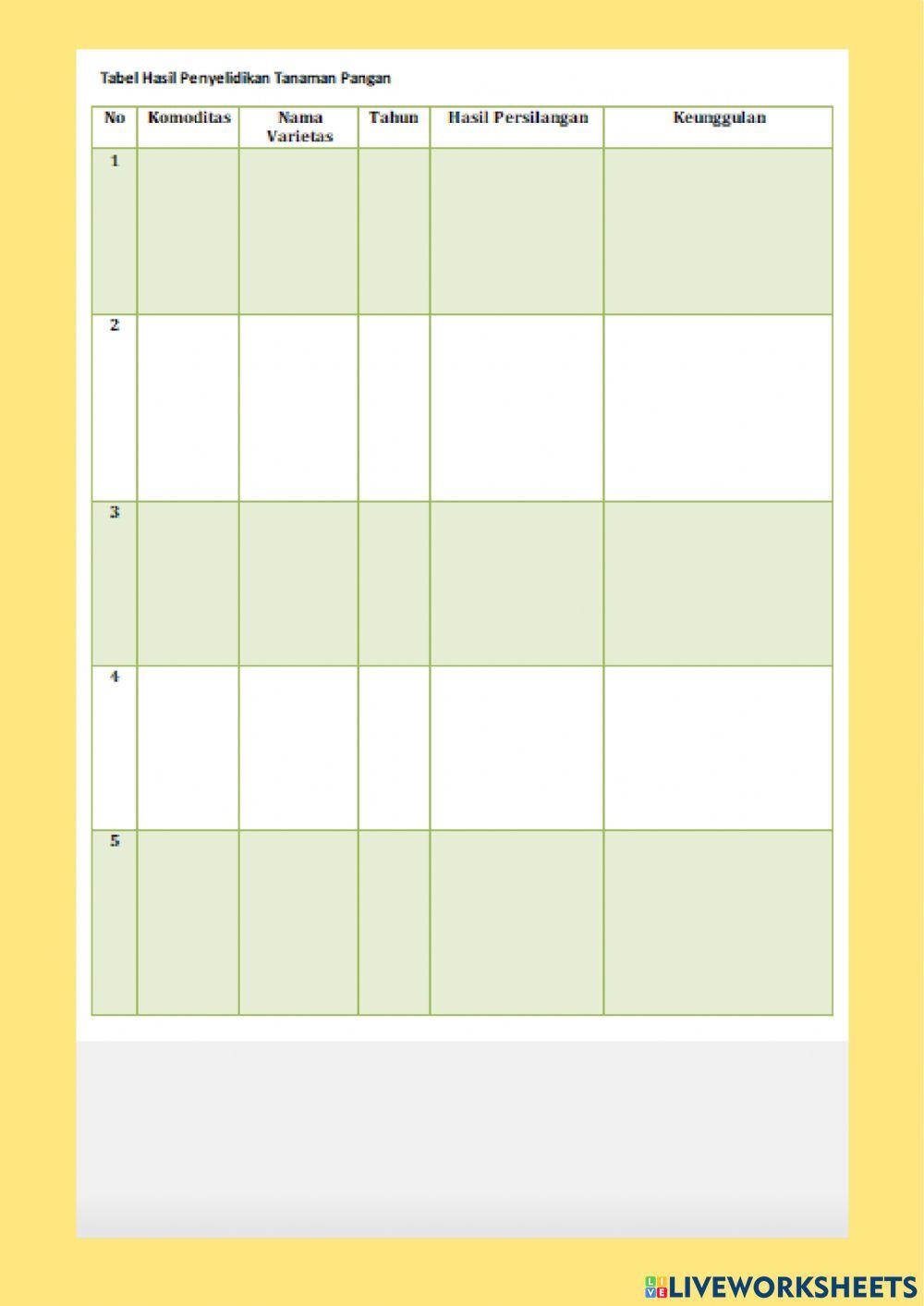 Lkpd penerapan pewarisan sifat