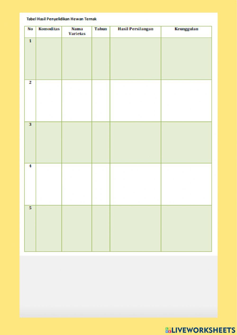 Lkpd penerapan pewarisan sifat