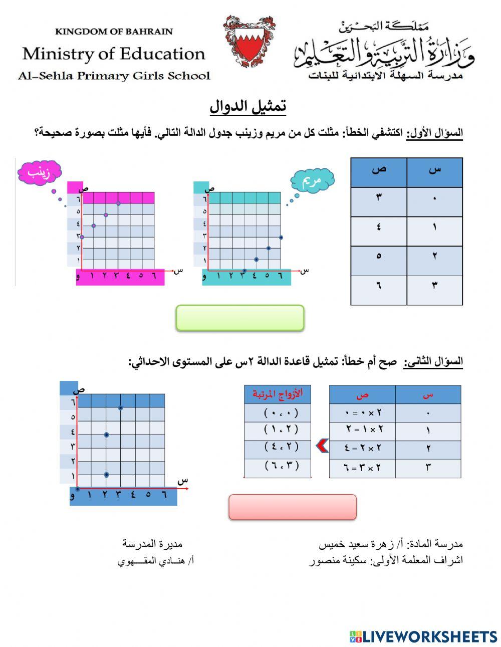 تمثيل الدوال