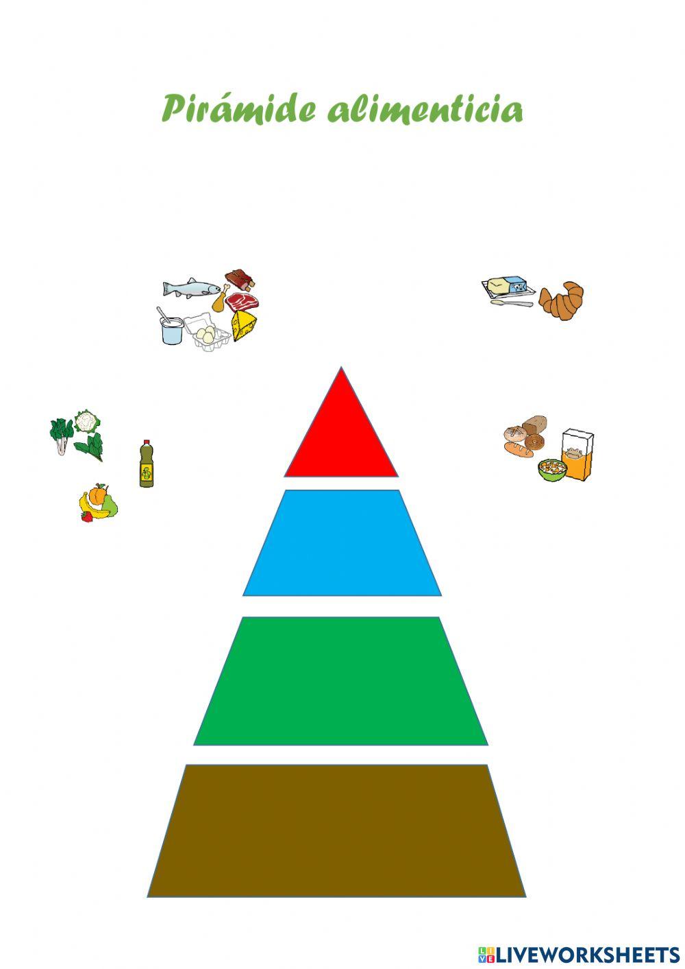 La pirámide alimenticia