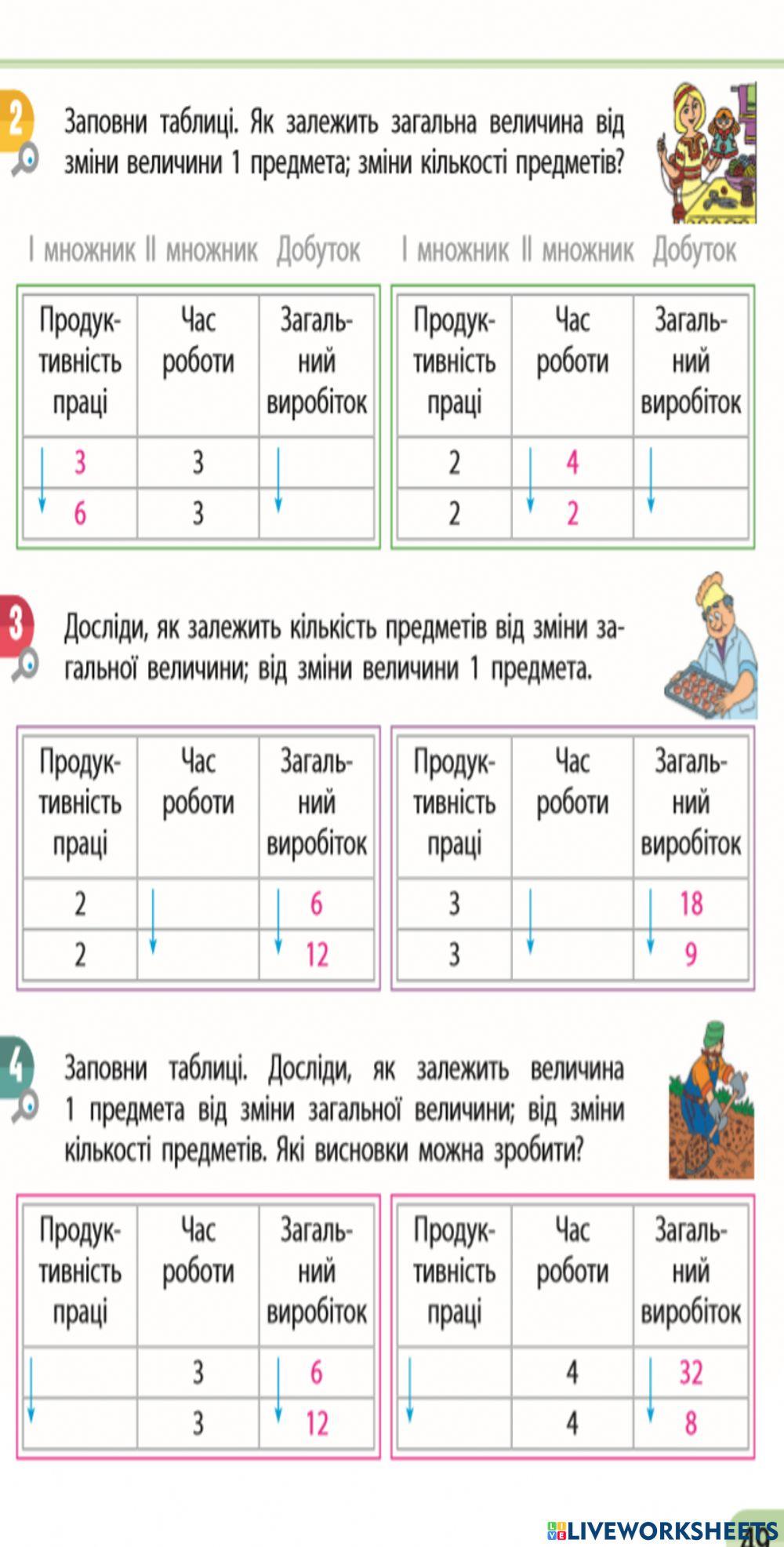 Залежність загальної величини від зміни величини 1 предмета- зміни кількості предметів