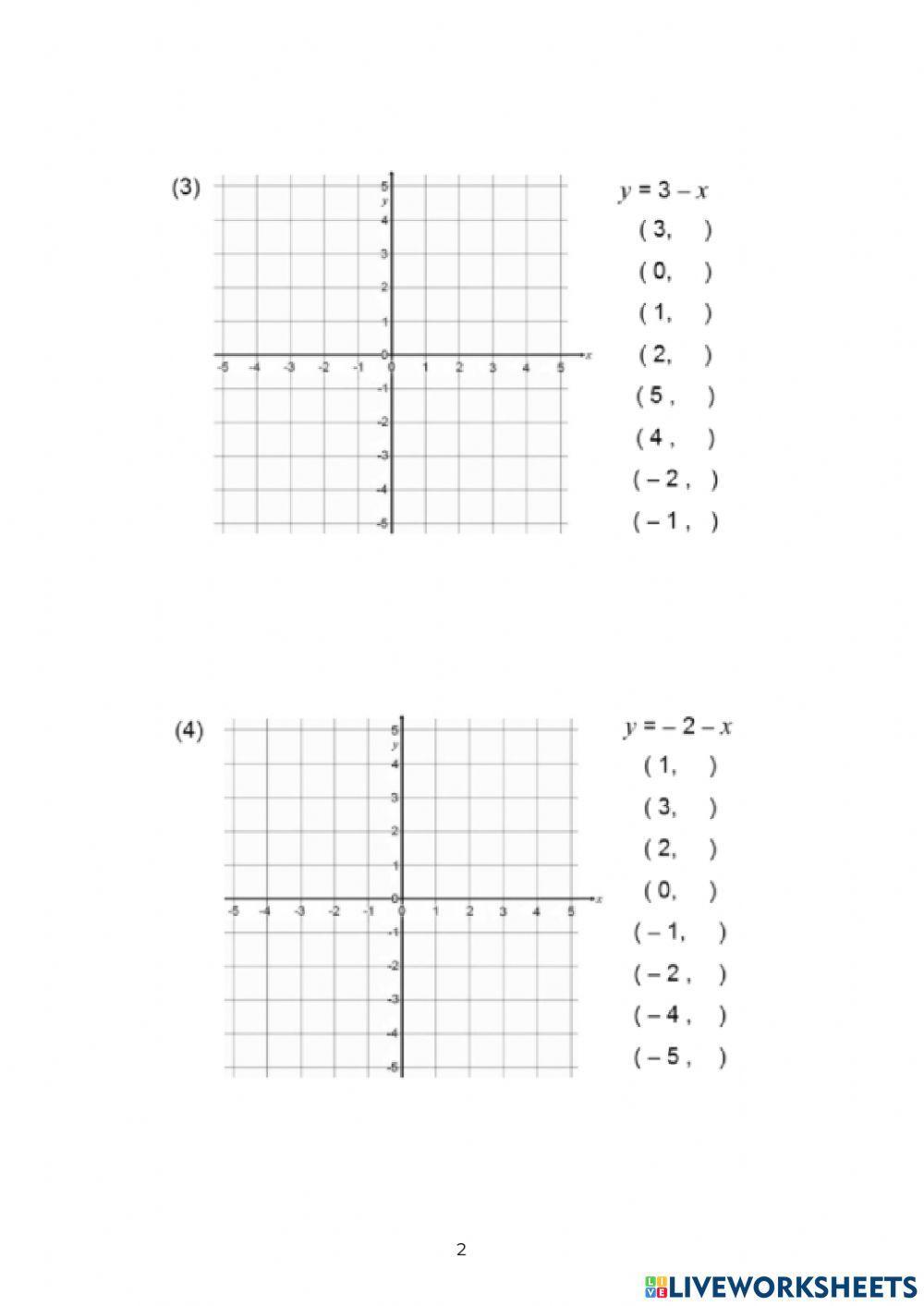 Representació de funcions