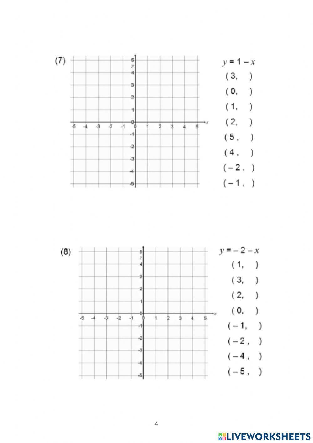 Representació de funcions