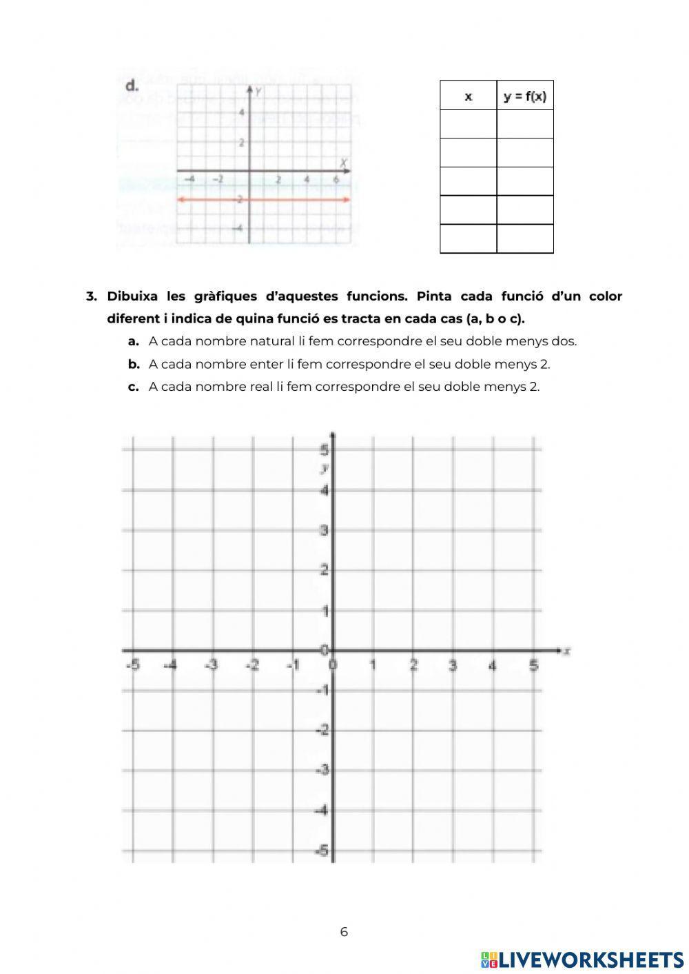 Representació de funcions