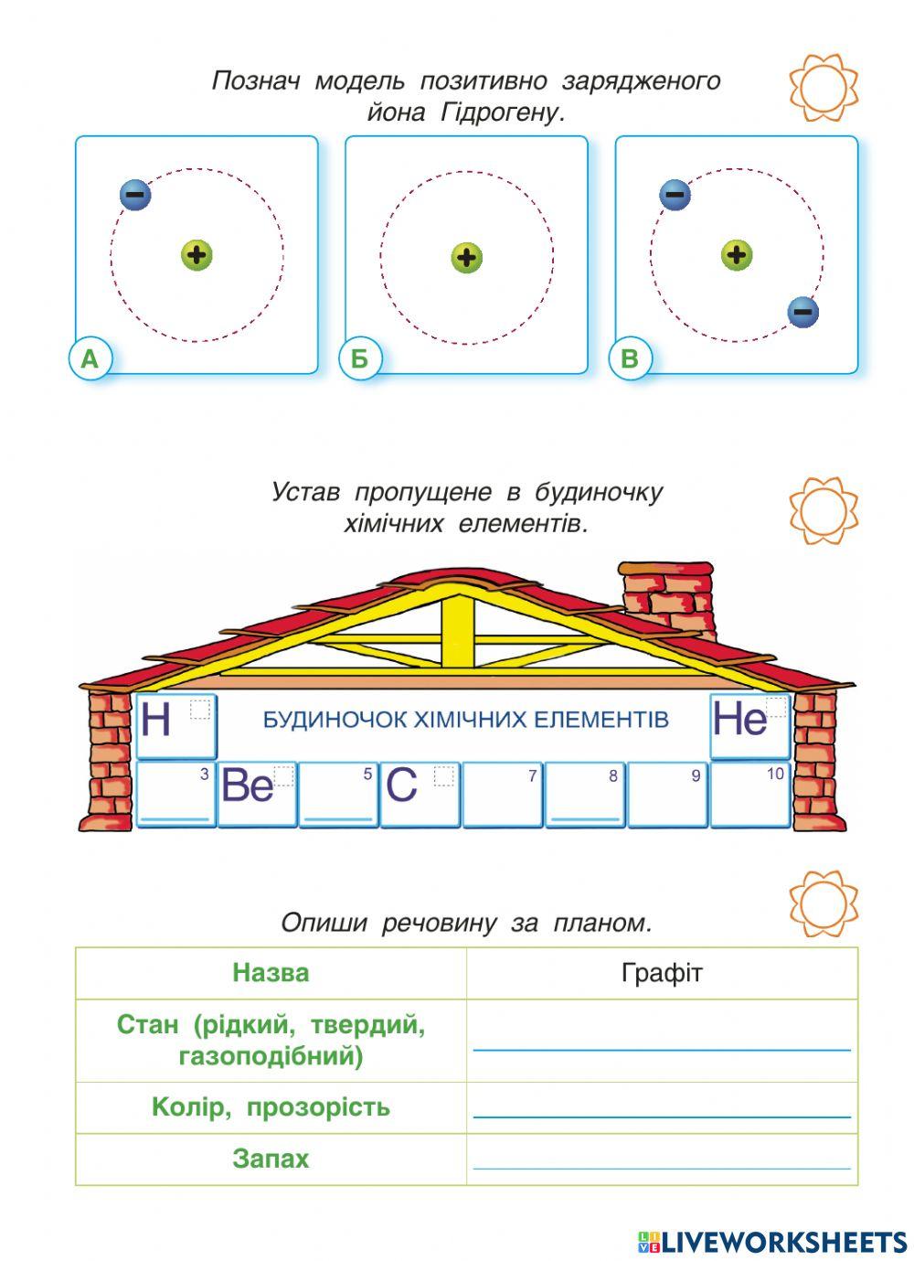 Діагностична робота з ЯПС Фізика Ів.