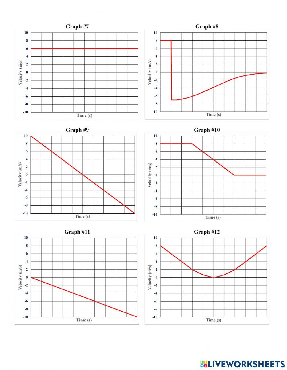 Velocity & Acceleration Diagrams