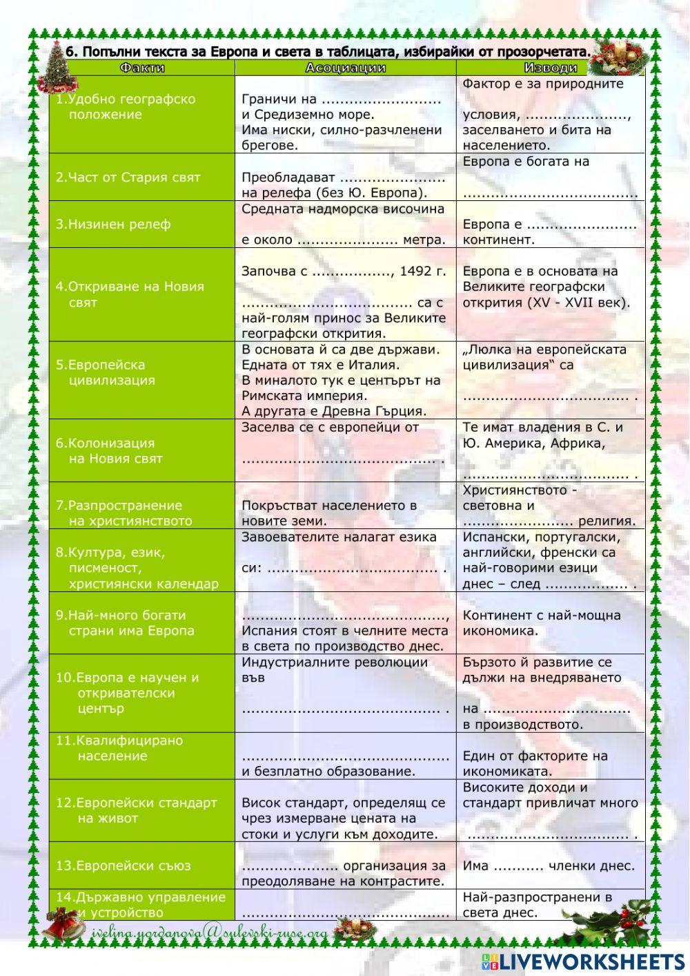 Европа - обобщение