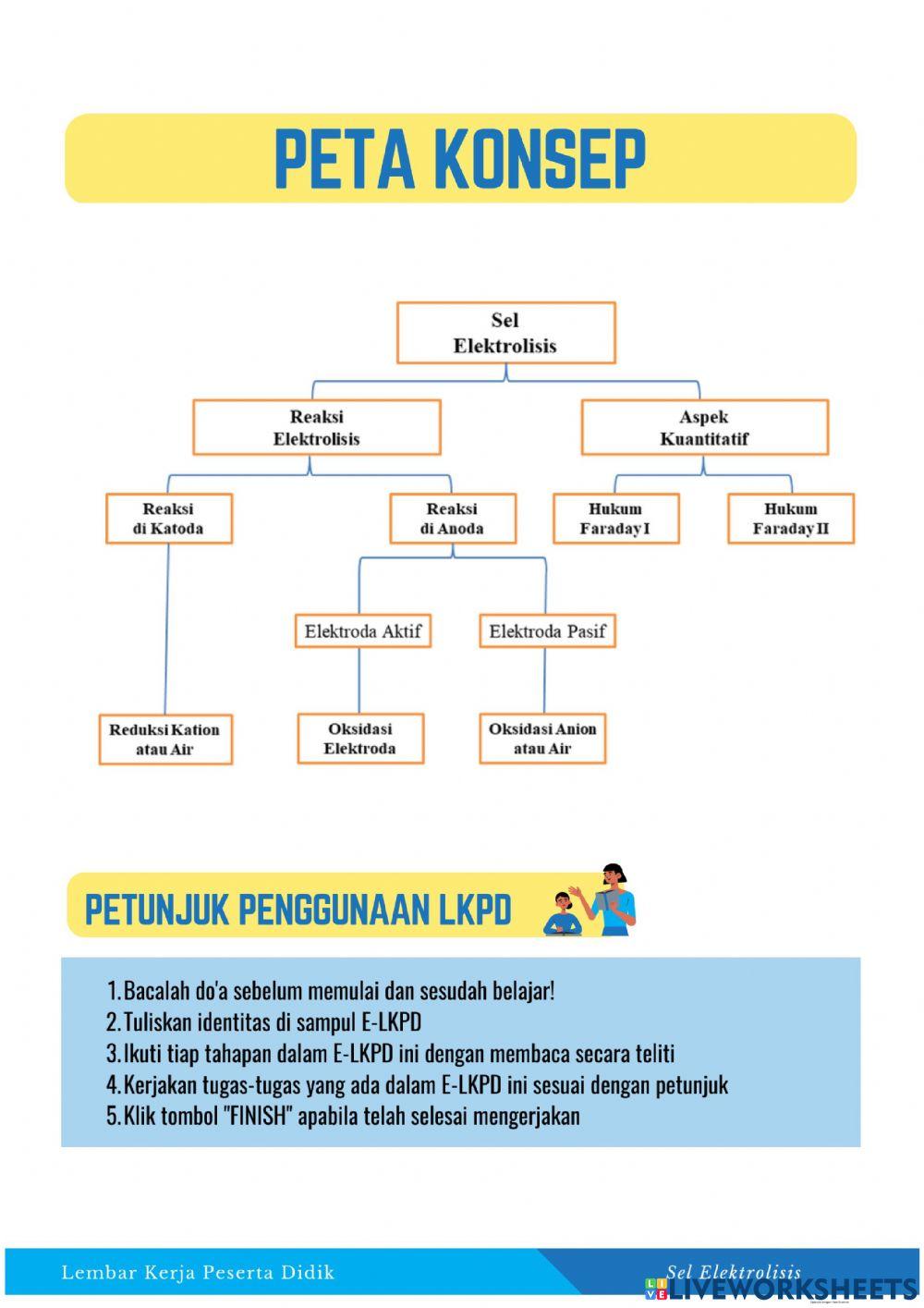 Kegiatan 1 Sel Elektrolisis