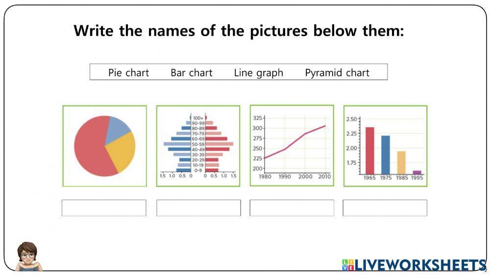 Population Worksheets