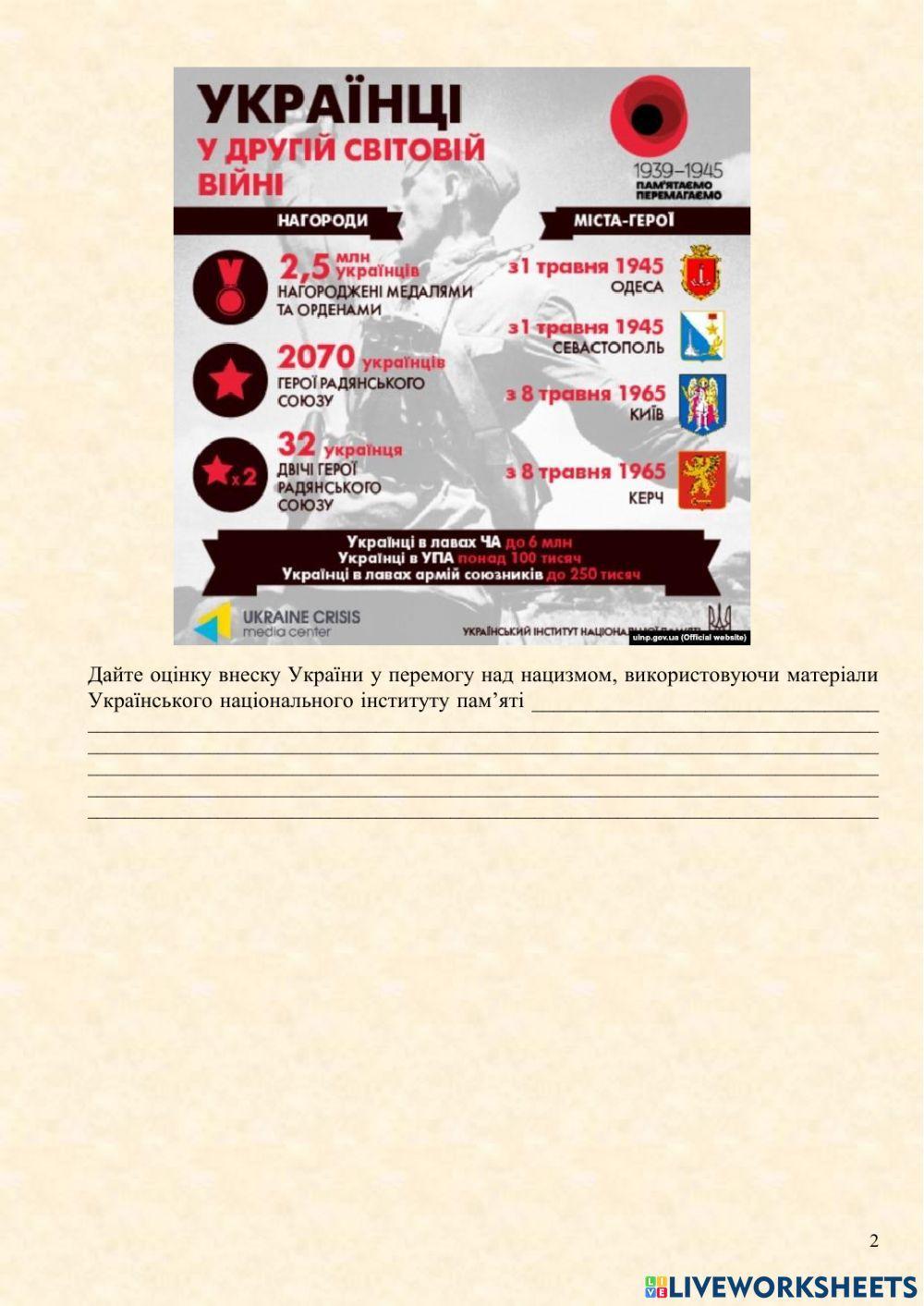 Практичне заняття.  роль українців у розгромі нацистської німеччини